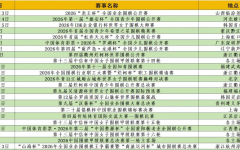 2026年10月围棋国际赛事、全国赛事赛程